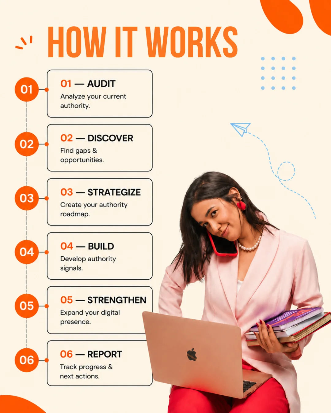 Authority building works by earning quality backlinks, brand mentions, and trust signals that improve website credibility and search rankings.