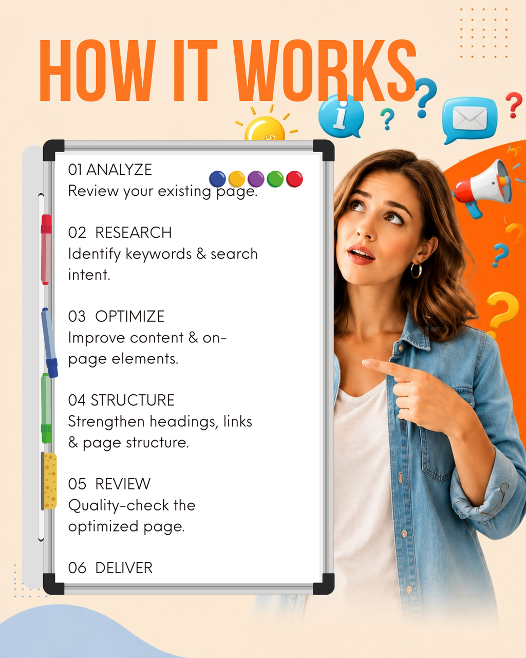 On Page SEO