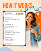 On Page SEO