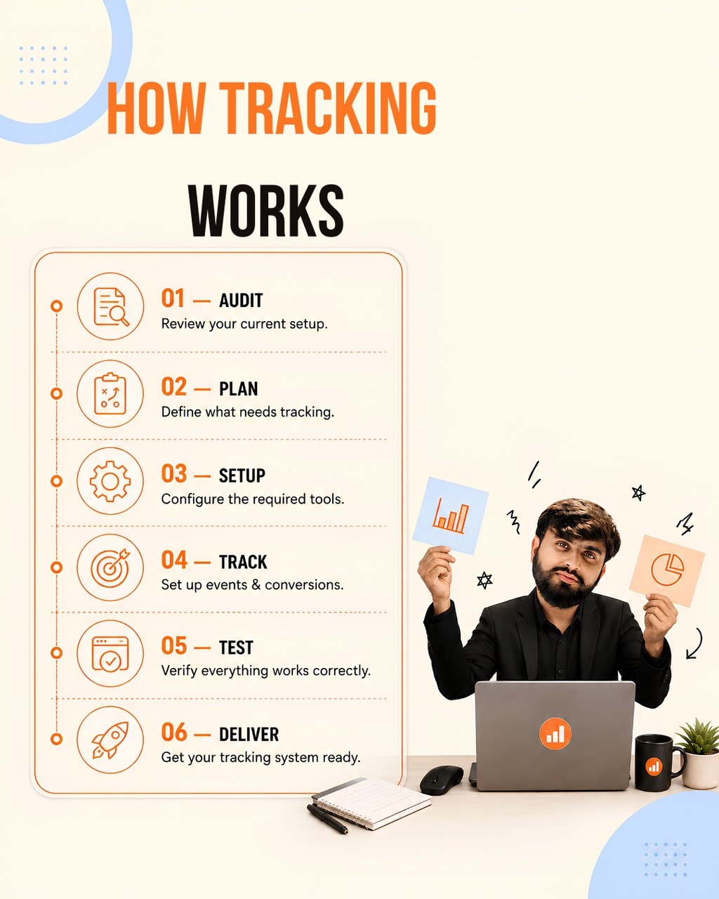 Tracking