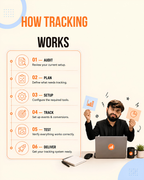 Tracking