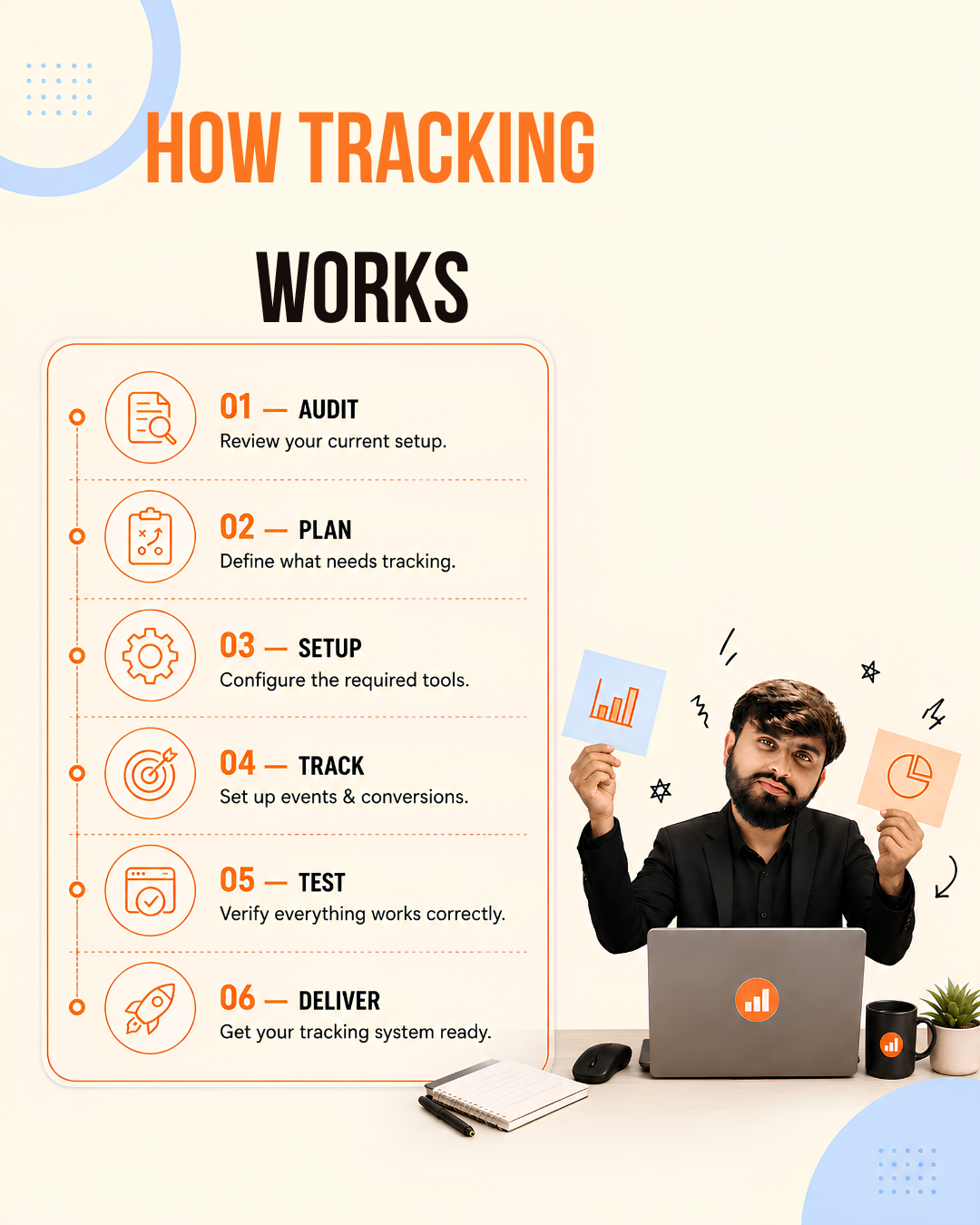 Tracking
